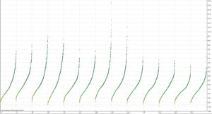 Leia mais sobre o artigo Overfitting